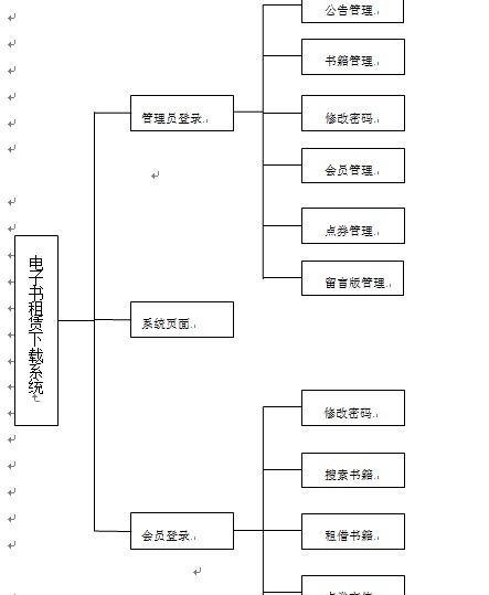 【jsp毕业设计】基于JAVA_JSP电子书下载系统的设计与实现（论文+数据库+代码+视频）