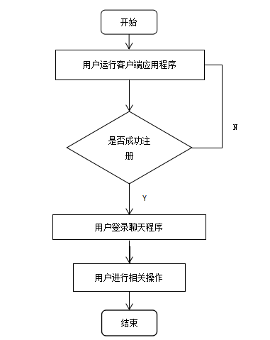 【Java毕业设计】基于java博网即时通讯软件的设计与实现（源代码+论文+数据库+视频）