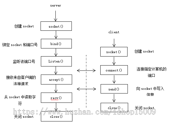 【Java毕业设计】基于java博网即时通讯软件的设计与实现（源代码+论文+数据库+视频）