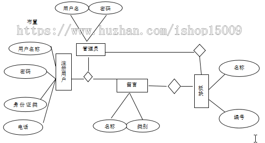 【Javaee毕业设计】jsp网上招标系统的设计与实现(论文+代码+数据库+视频)