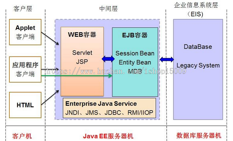【Jsp毕业设计】基于Java的户籍管理系统（源代码+辅导视频+论文+数据库+答辩ppt）
