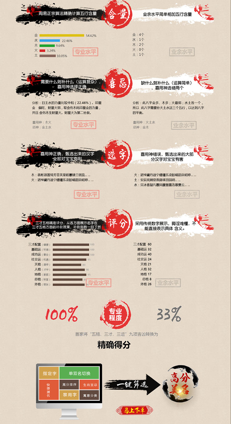【包安装】在线起名网源码pc端和wap端可选支持在线支付周易八字起名网仰度 