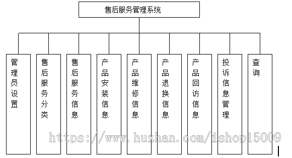 【Jsp毕业设计】用JavaEE技术实现产品售后服务系统（源代码+论文+辅导视频+答辩ppt