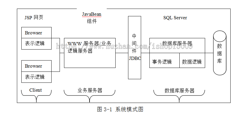 【Jsp毕业设计】用JavaEE技术实现产品售后服务系统（源代码+论文+辅导视频+答辩ppt