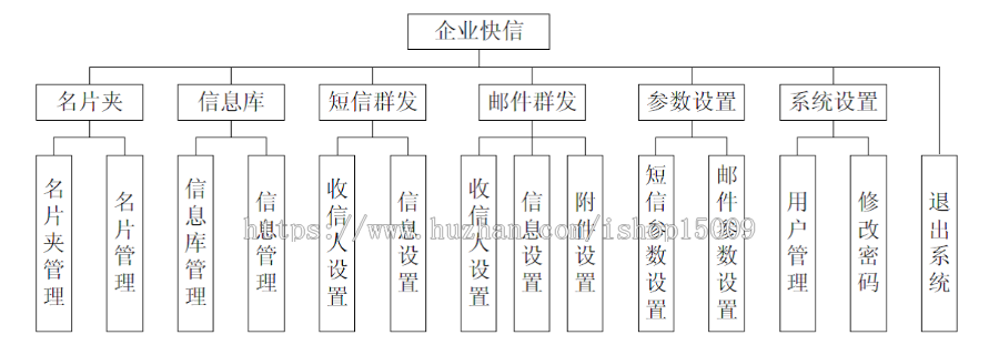 【jsp毕业设计】jsp企业快信系统的设计与实现（代码+数据库+视频+论文+答辩ppt）