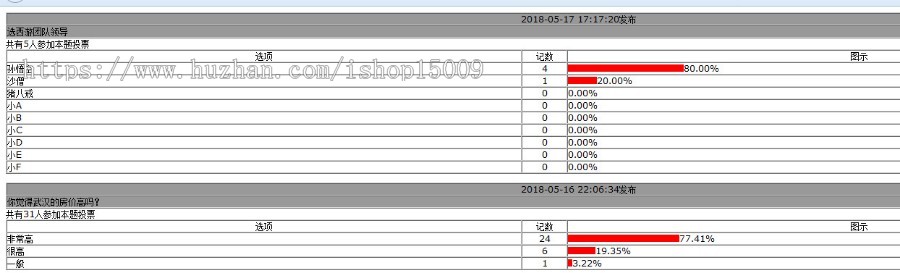 【jsp毕业设计】jsp企业电子投票系统的设计与实现（论文+代码+数据库+视频）