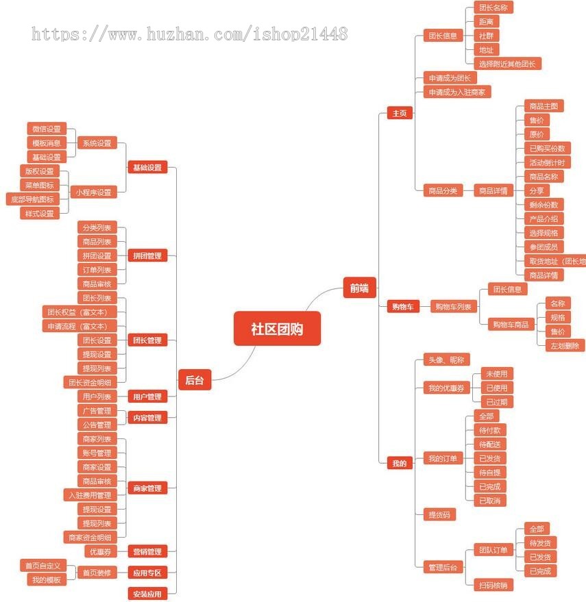 社区团购1.5小程序开源源码可过审，支持二开