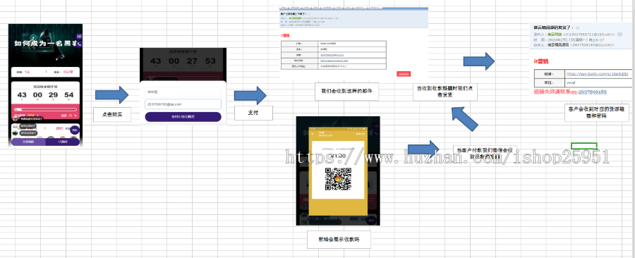 虚拟资源整站个人运营版