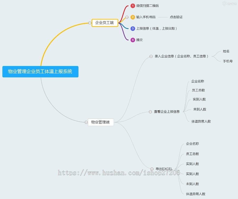 体温上报系统源码适合物业社区教育单位使用