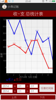 android记账管理系统财务管理系统（个人理财系统 个人财务管理系统-毕业设计安卓记账）