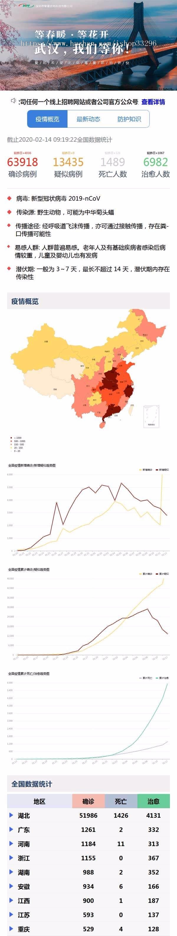 html5肺炎疫情大数据手机页面