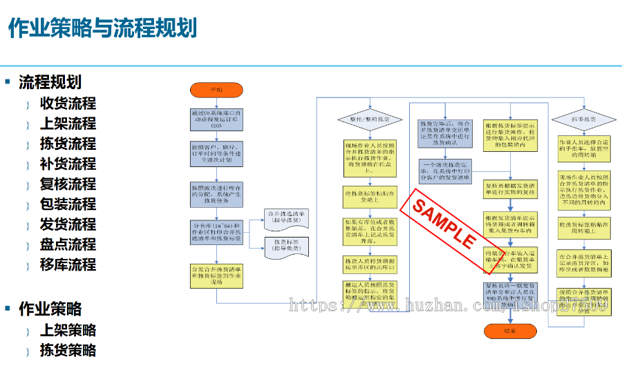 流通、制造行业WMS系统运营开源版