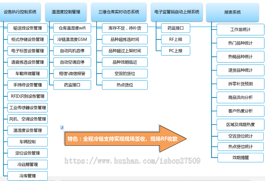 流通、制造行业WMS系统运营开源版