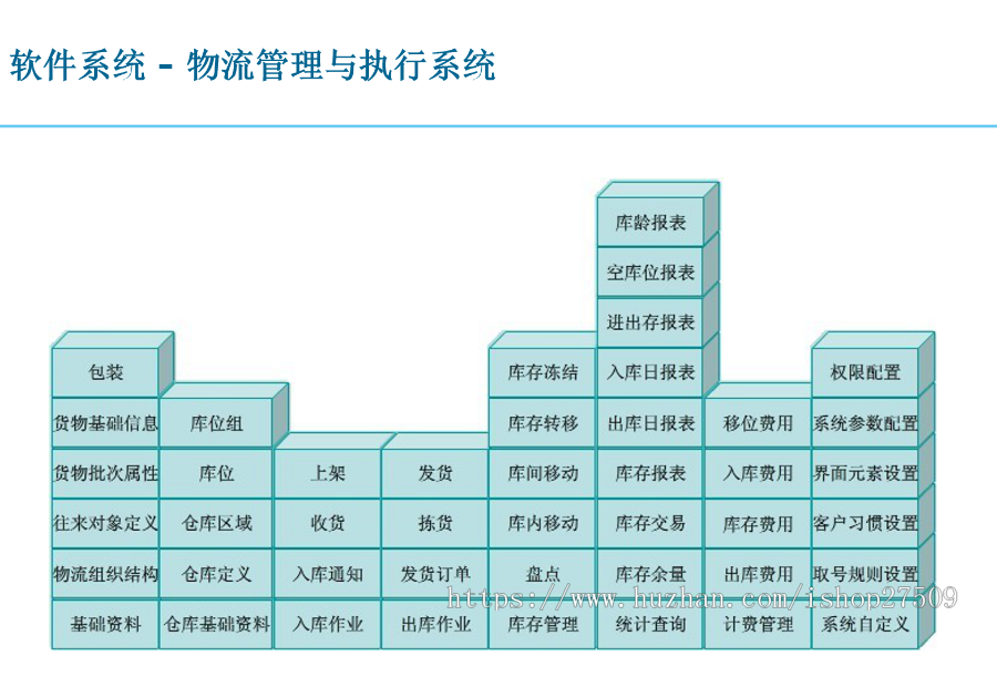 流通、制造行业WMS系统运营开源版