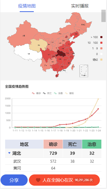 （好评免费送）可以放在网站方便大家查看全国新型冠状病毒肺炎疫情实时图HTML源码