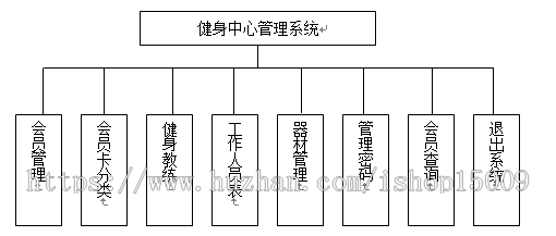 【思源毕业设计】jsp1348会员制健身中心系统ssh