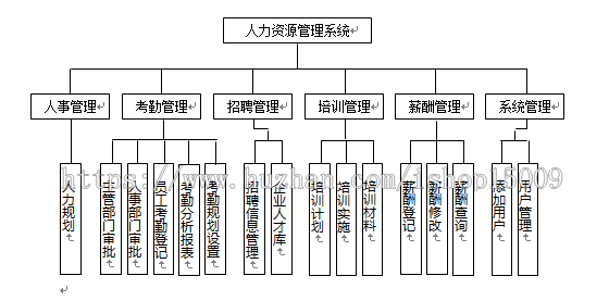 【思源毕业设计】jsp1340人力资源管理系统sqlserver 