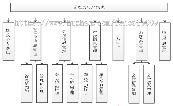 【思源毕业设计】jsp890火车订票带前台ssh