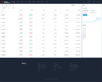 专业开发搭建交易所源码,币币交易,合约交易,秒合约交易,法币交易,C2C等交易模式