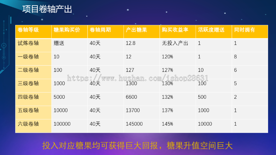 【运营版】区块链源码/智慧晶/趣看点/全球看点/趣分类/大小区活跃度升级制度