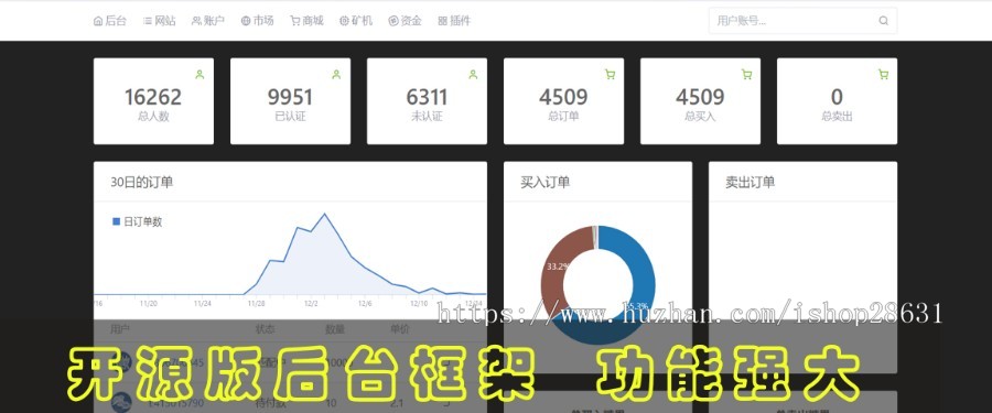 【运营版】区块链源码/智慧晶/趣看点/全球看点/趣分类/大小区活跃度升级制度