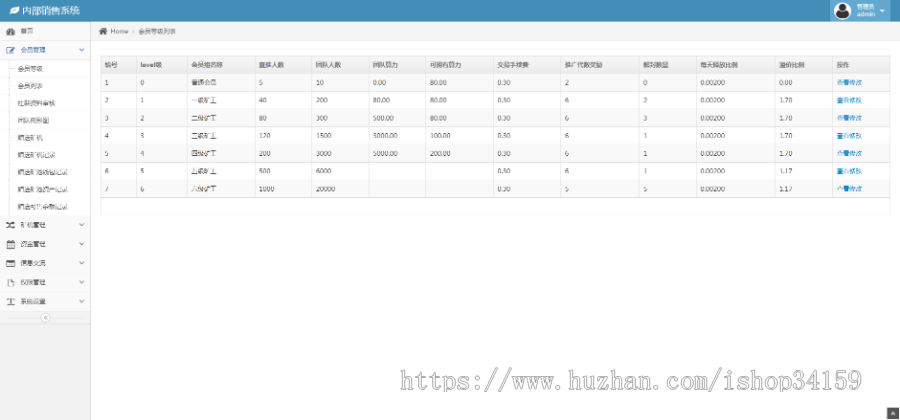 【运营版】2020全新二开区块链系统CBT矿池mtc释放源码挖矿云矿机平台游戏otc