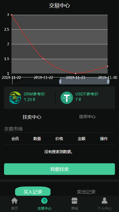 2020DRM森林/区块链商城/虚拟交易中心/种树/直推/公排/分红/挖矿/金融投资理财赚钱源 