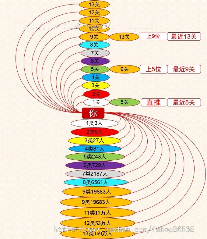 新创客13星新零售系统，支持二开，开源运营版