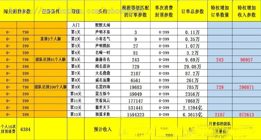 新创客13星新零售系统，支持二开，开源运营版