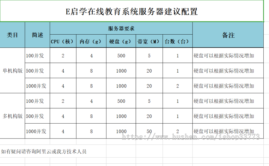 网校系统单机构 源码 PC+ 手机 +后台管理系统+原生APP