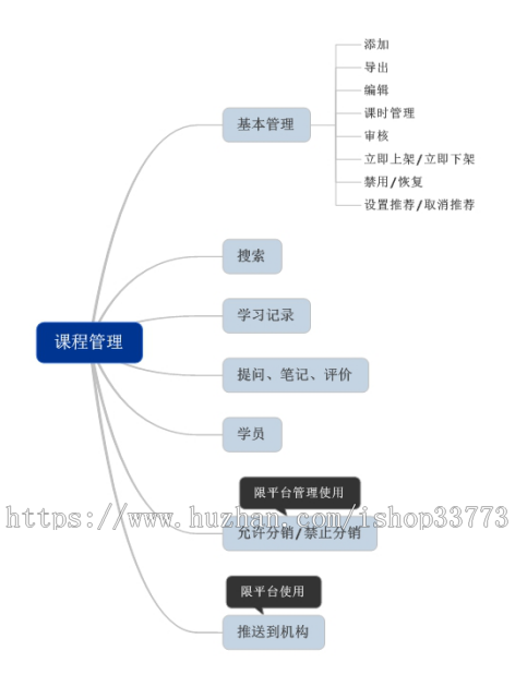 E启学网校系统源码，在线教育系统源码，线上学习平台源码，直播点播教学源码。