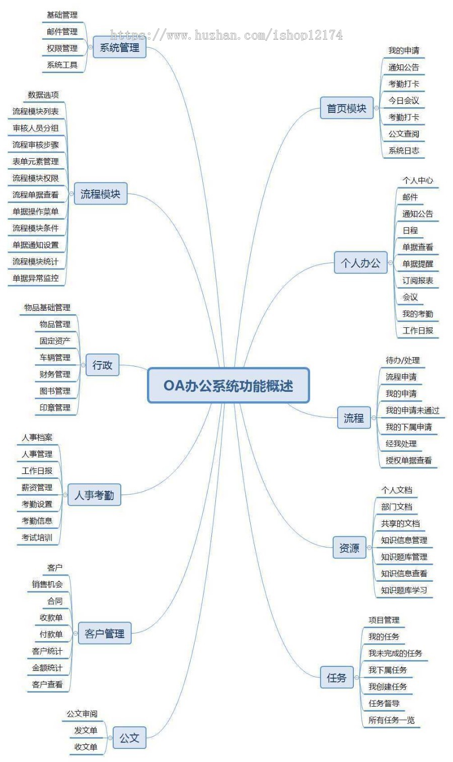 新crm 客户管理 办公OA 公司流程CRM系统 