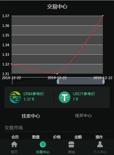 DRM森林/区块链商城/虚拟交易中心/种树/直推/公排/分红/挖矿/金融投资理财赚钱源码 