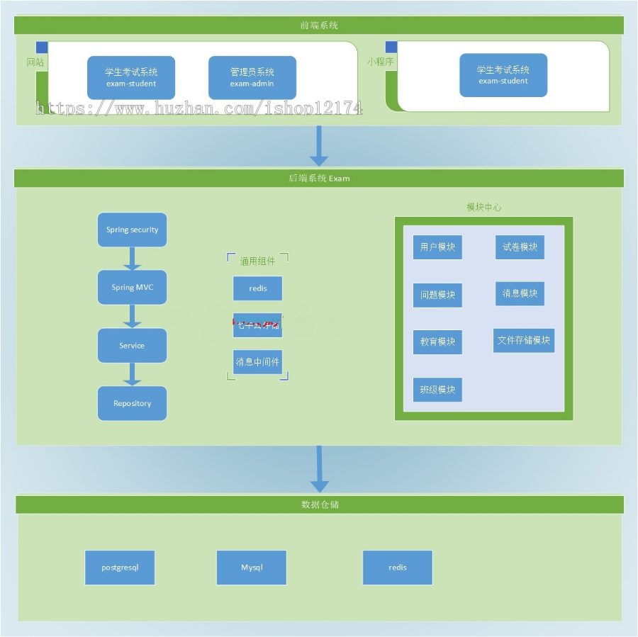 java springboot vue 的前后端分离的考试系统 源码 源代码 程序