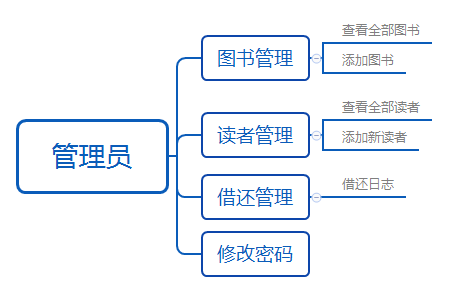 ssm图书管理系统java web图书借阅系统源码124