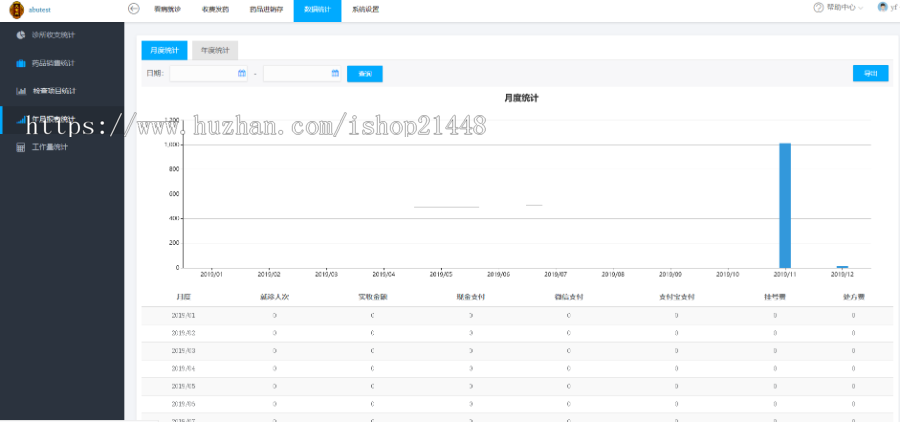 ThinkPHP简单快捷医疗门诊系统源码 医疗进销存数据统计管理系统