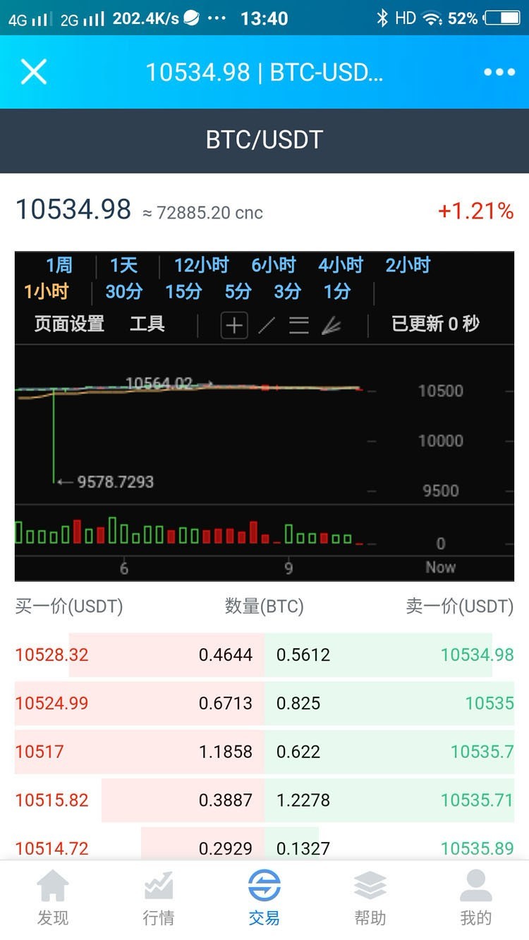 猫力币带机器人|运营版|火币|区块链|虚拟交易所/BTC/OTC/币币交易带充值