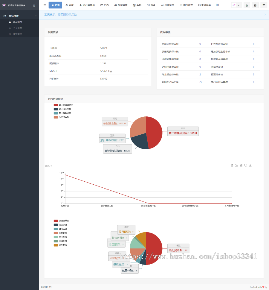 配资系统源码/pc+wap/php天弘策略/买点策略/A股点买系统/非常谋略/APP可封装[运营版] 