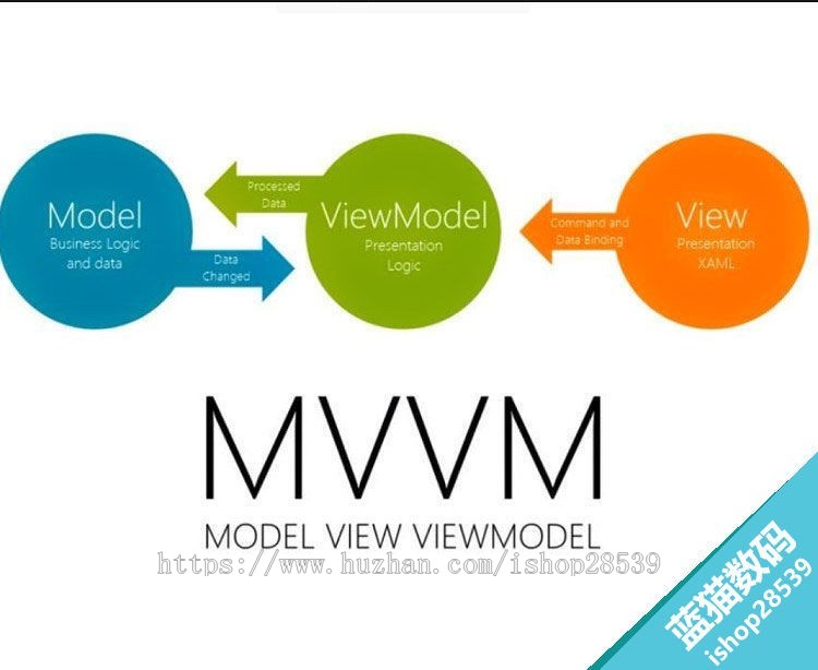 前后分离敏捷开发框架基于Vue+ElementUI+Springboot源码后台权限 