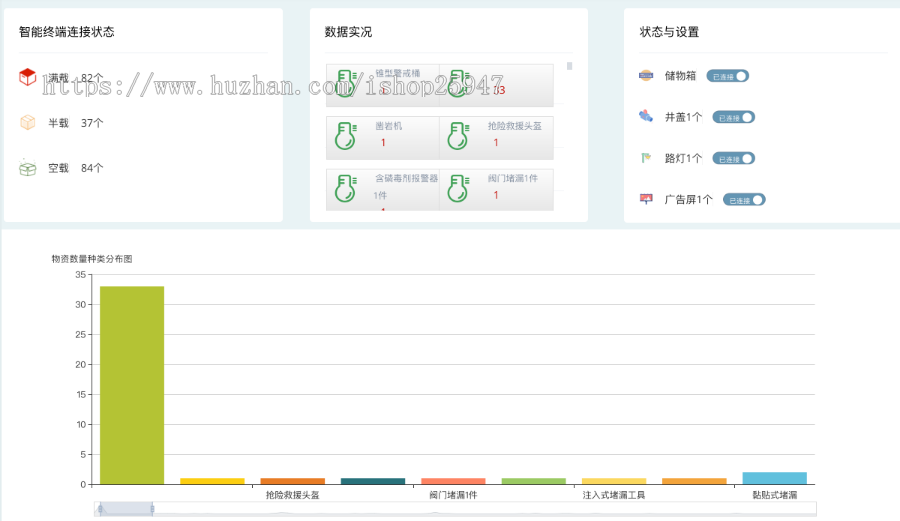 【物联网系统】智慧灯杆/智慧路灯/智慧井盖/智慧网关/智慧垃圾箱/智能监控物联网平台