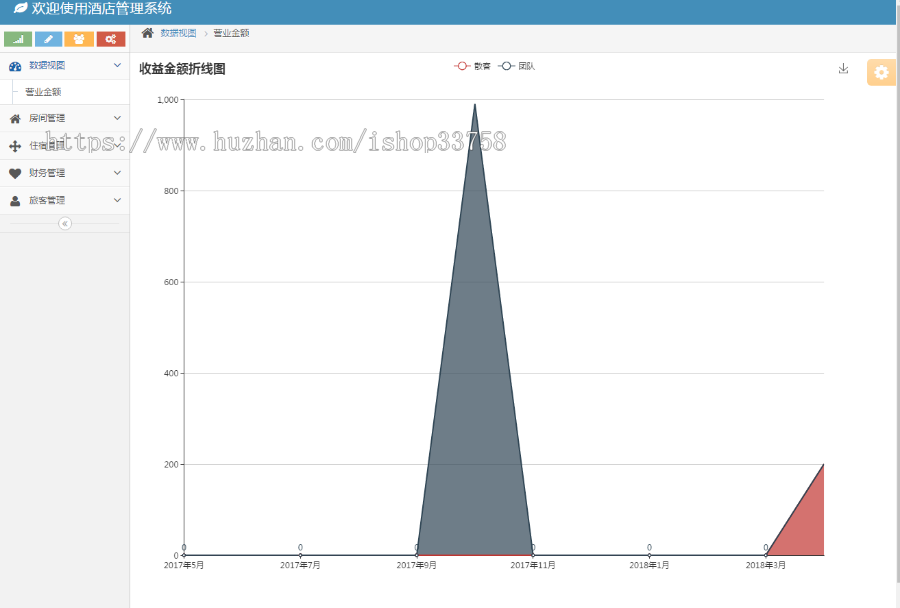 ssm+mysql实现的Java web酒店管理项目源码附带视频指导教程及需求文档