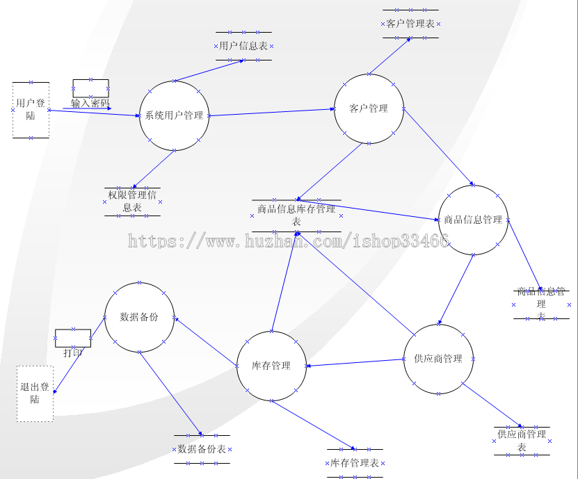 javaweb JAVA JSP药品管理系统（药品进销存系统）医药进销存系统-毕业设计-课程谁及 