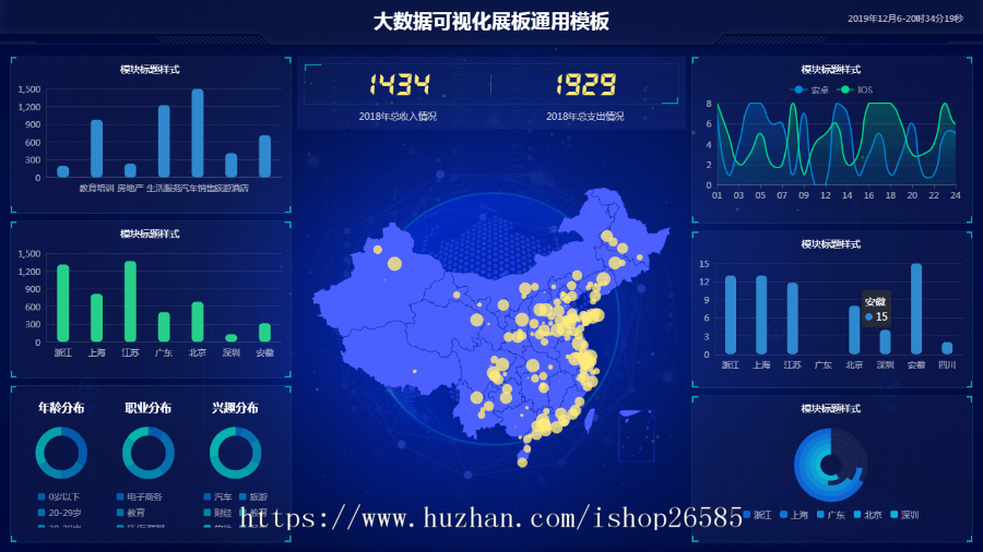 全自动变化前端模板|大数据综合展示平台|echarts图形展示|大数据可视化展板通用模板