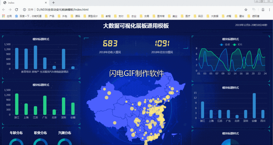全自动变化前端模板|大数据综合展示平台|echarts图形展示|大数据可视化展板通用模板