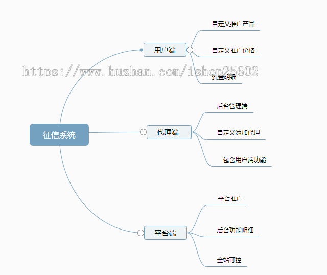 【大数据查询系统】征信系统网黑贷款失信查询系统