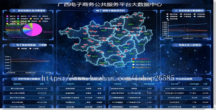 大数据展示大屏可视化html5模板科技展板设计展示看板年度报表
