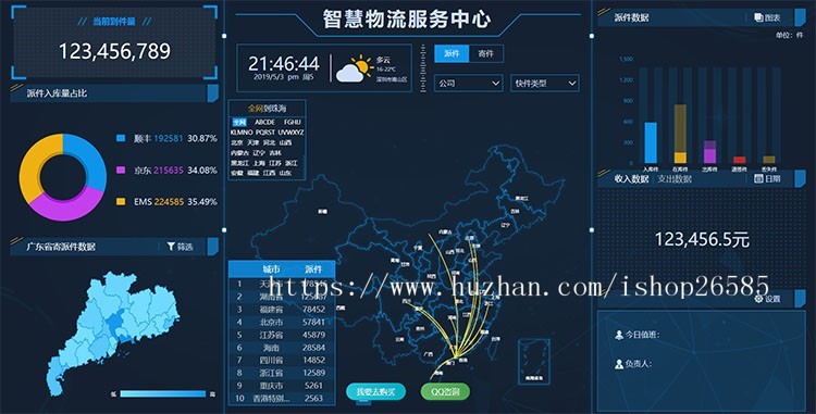 大数据展示大屏可视化html5模板科技展板设计展示看板年度报表