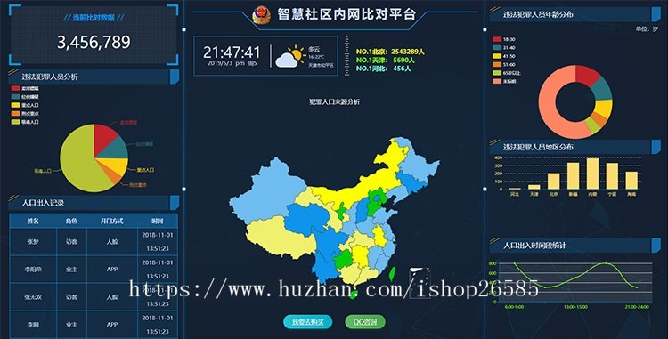 大数据展示大屏可视化html5模板科技展板设计展示看板年度报表