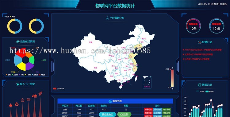 大数据展示大屏可视化html5模板科技展板设计展示看板年度报表