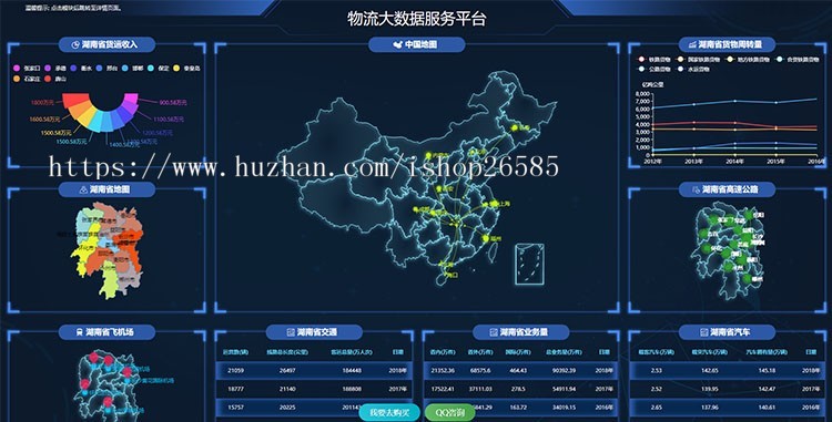 大数据展示大屏可视化html5模板科技展板设计展示看板年度报表